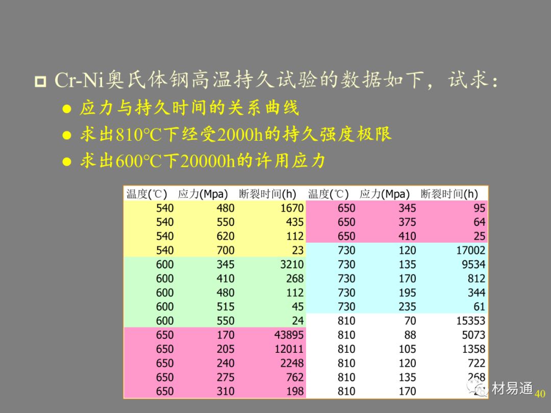 金属材料的高温强度-钢铁百科