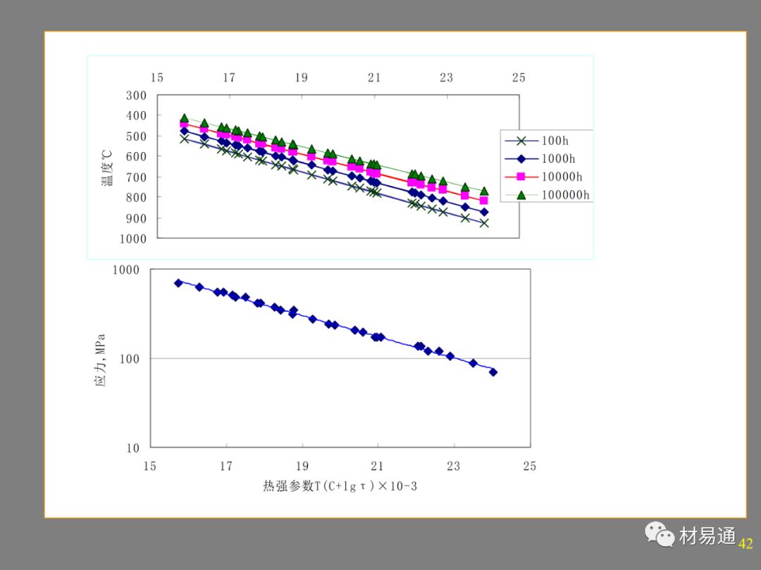 金属材料的高温强度-钢铁百科