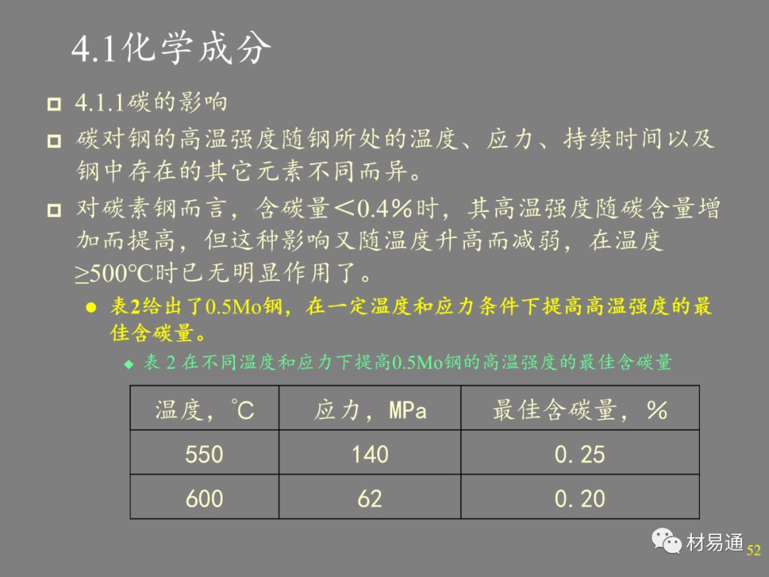 金属材料的高温强度-钢铁百科