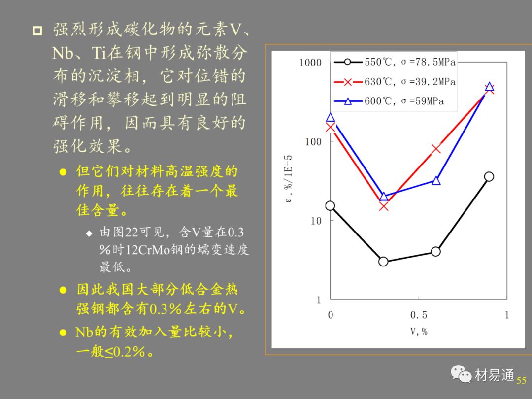 金属材料的高温强度-钢铁百科