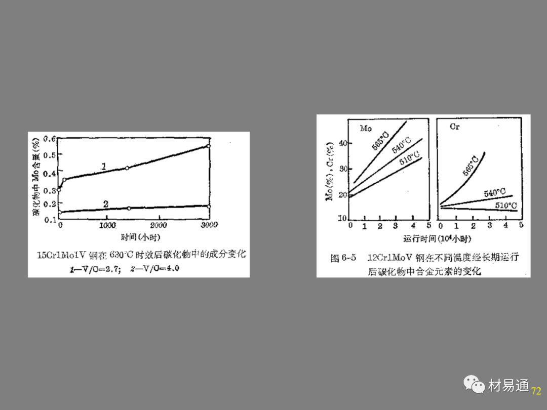 金属材料的高温强度-钢铁百科