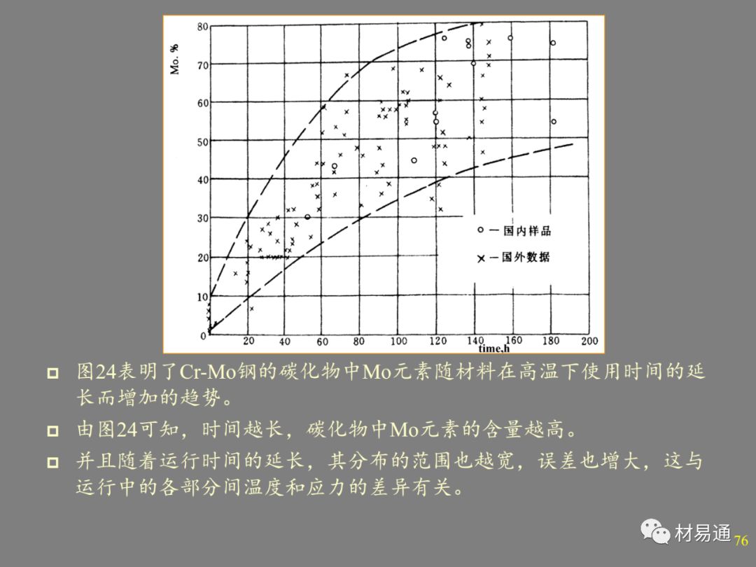 金属材料的高温强度-钢铁百科