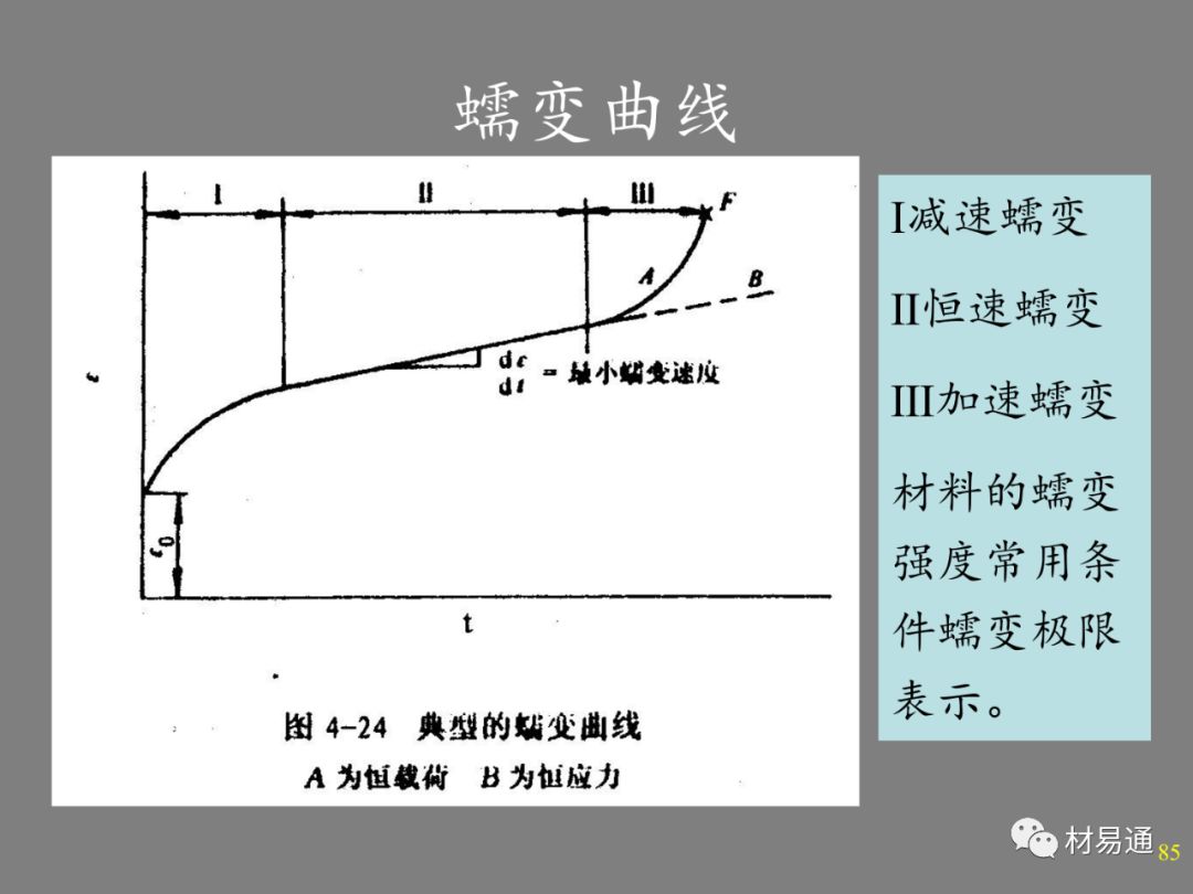 金属材料的高温强度-钢铁百科