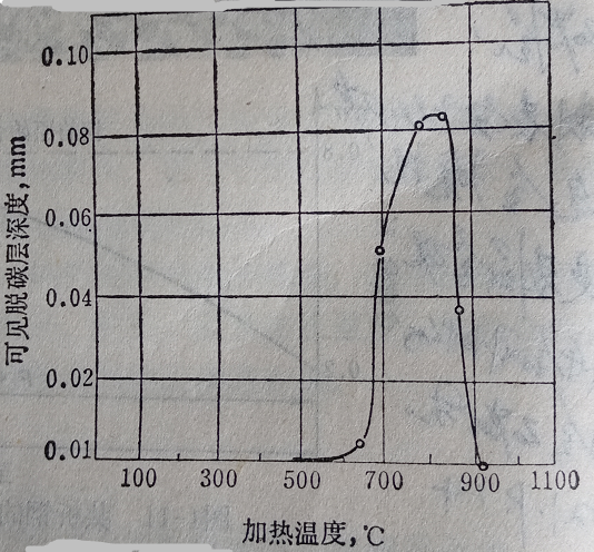 钢的脱碳层的组织结构-钢铁百科