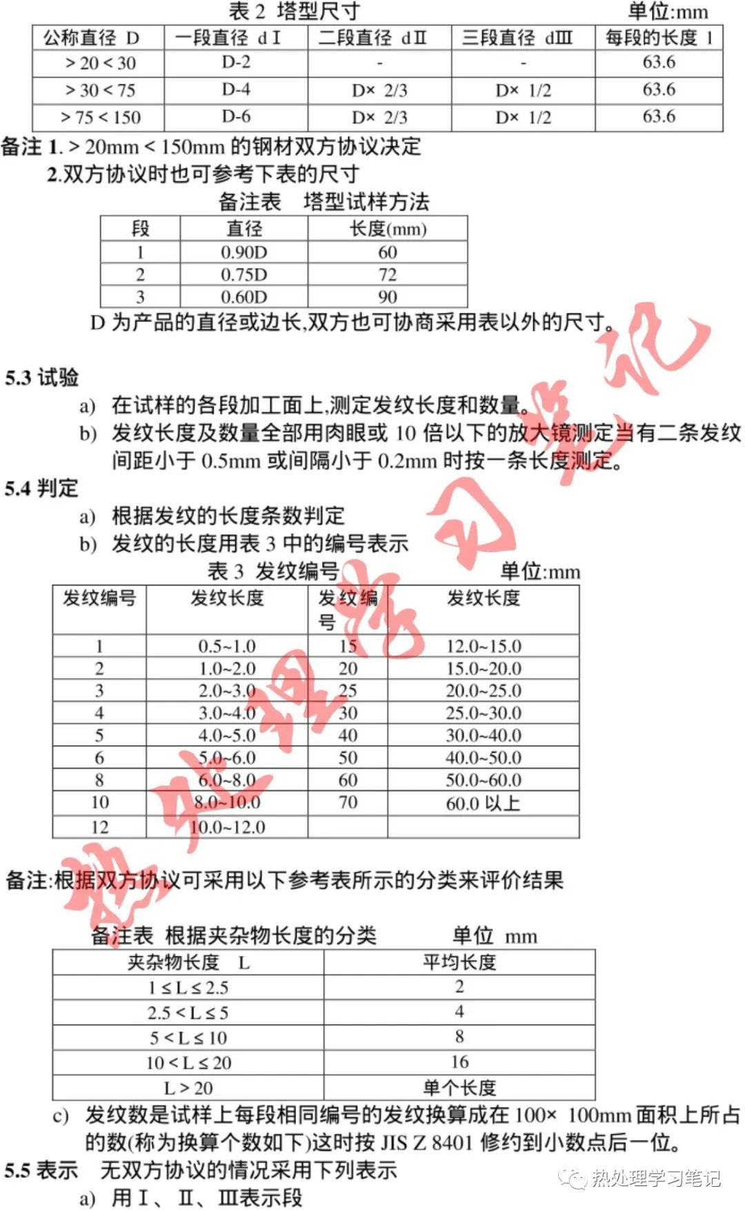 JIS G0556-1998_钢发纹宏观试验方法-钢铁百科