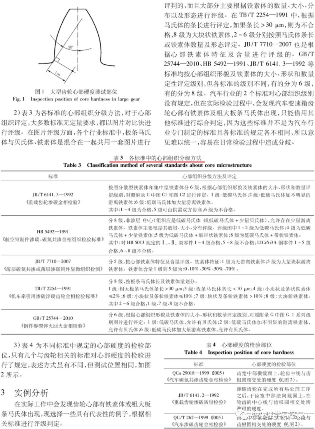 渗碳淬火回火齿轮件心部金相检验标准讨论-钢铁百科