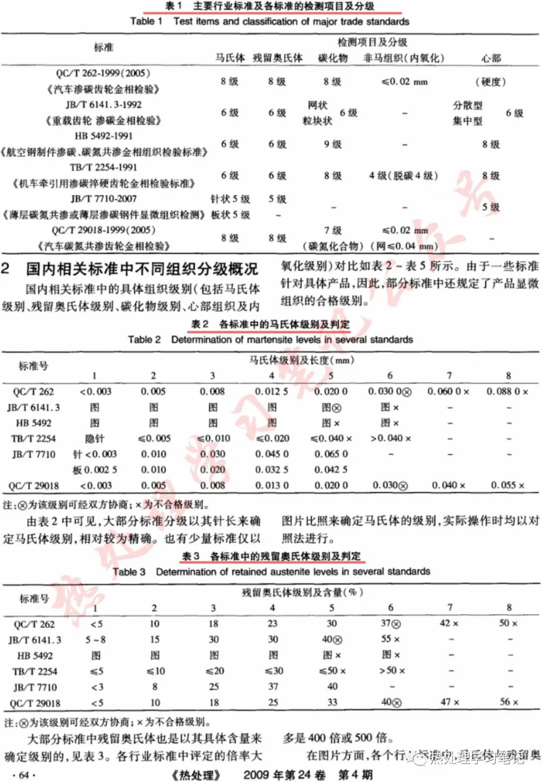 钢渗碳淬火回火金相检验标准探讨-钢铁百科