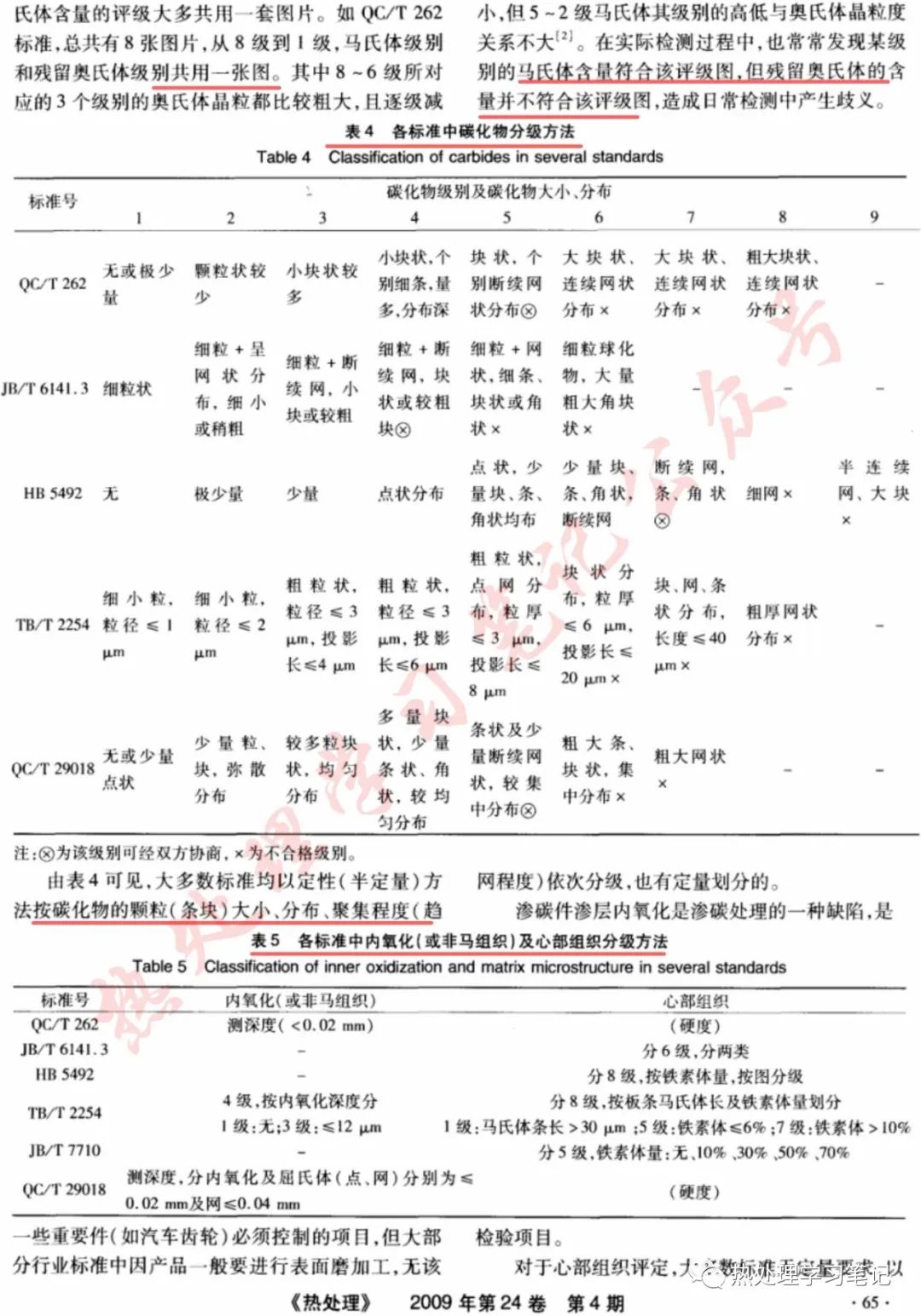 钢渗碳淬火回火金相检验标准探讨-钢铁百科