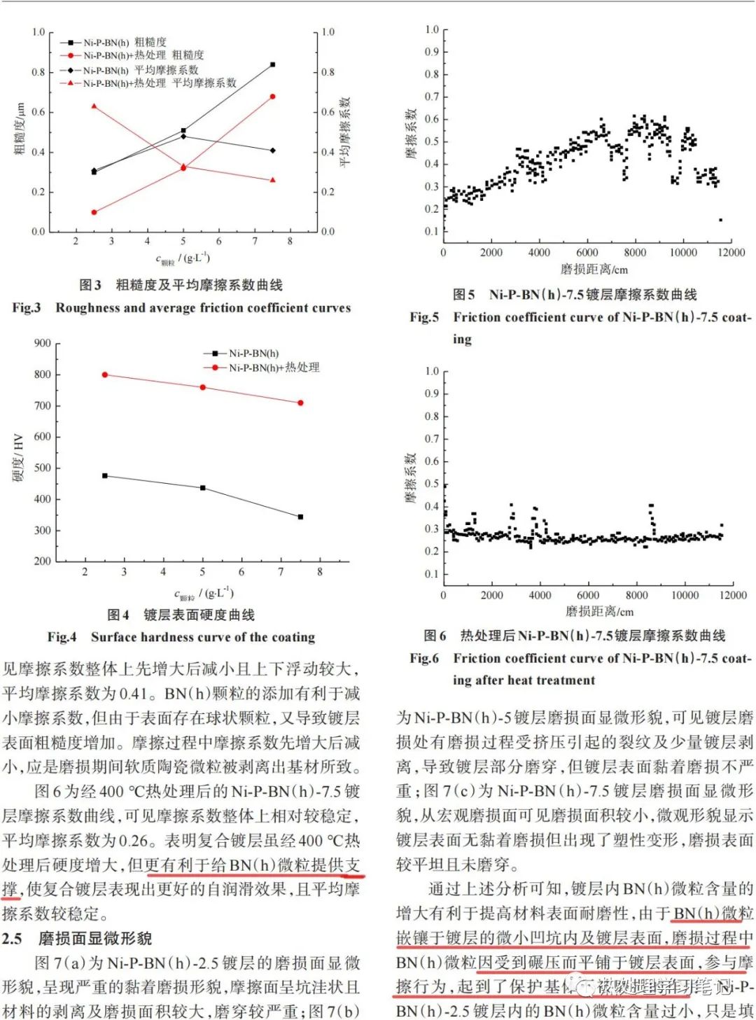 热处理对Ni-P-BN（h）镀层硬度和自润滑性能的影响-钢铁百科