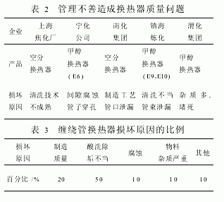 缠绕管式换热器-钢铁百科