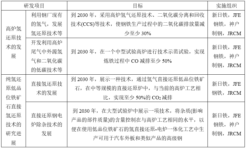 2021年某国钢铁生产和技术-钢铁百科