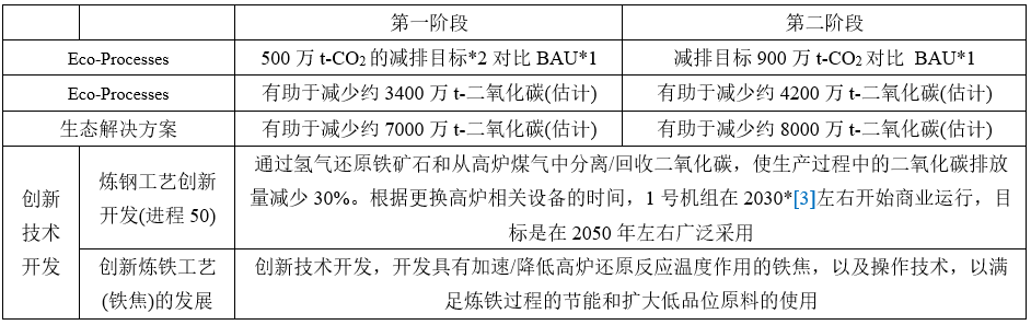 2021年某国钢铁生产和技术-钢铁百科