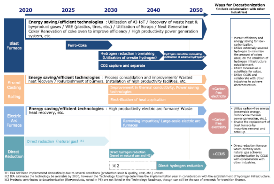 2021年某国钢铁生产和技术-钢铁百科