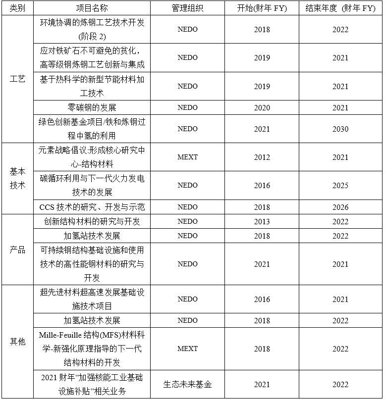 2021年某国钢铁生产和技术-钢铁百科