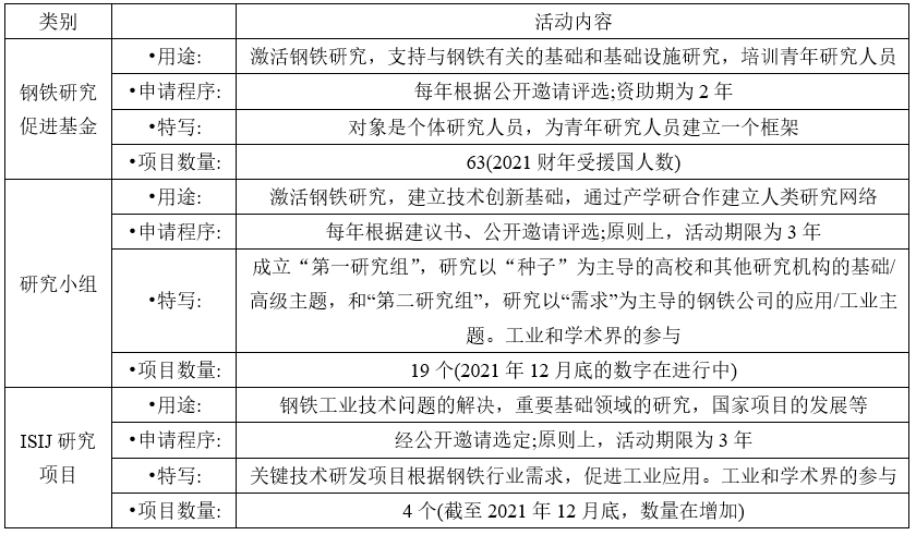 2021年某国钢铁生产和技术-钢铁百科